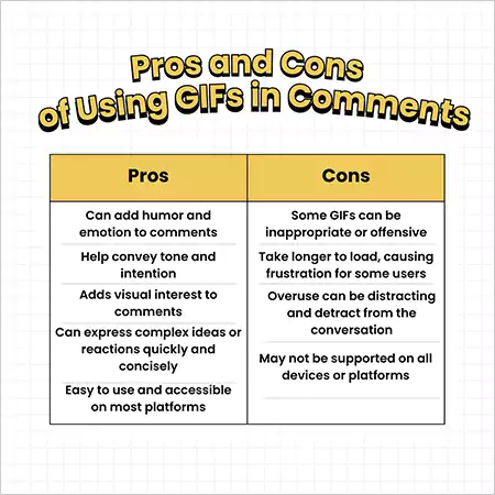 Pros and Cons of Using GIFs in Comments