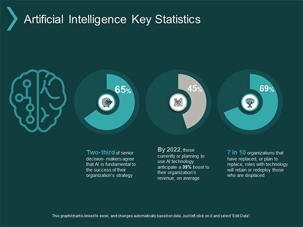 Understanding AI in Presentations